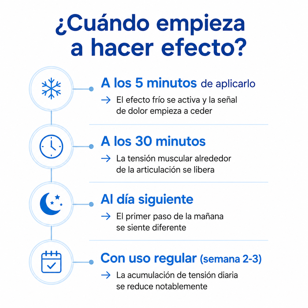 Gel Frío Recuperador Para Dolores Articulares y Musculares 100g.