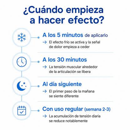 Gel Frío Recuperador Para Dolores Articulares y Musculares 100g.