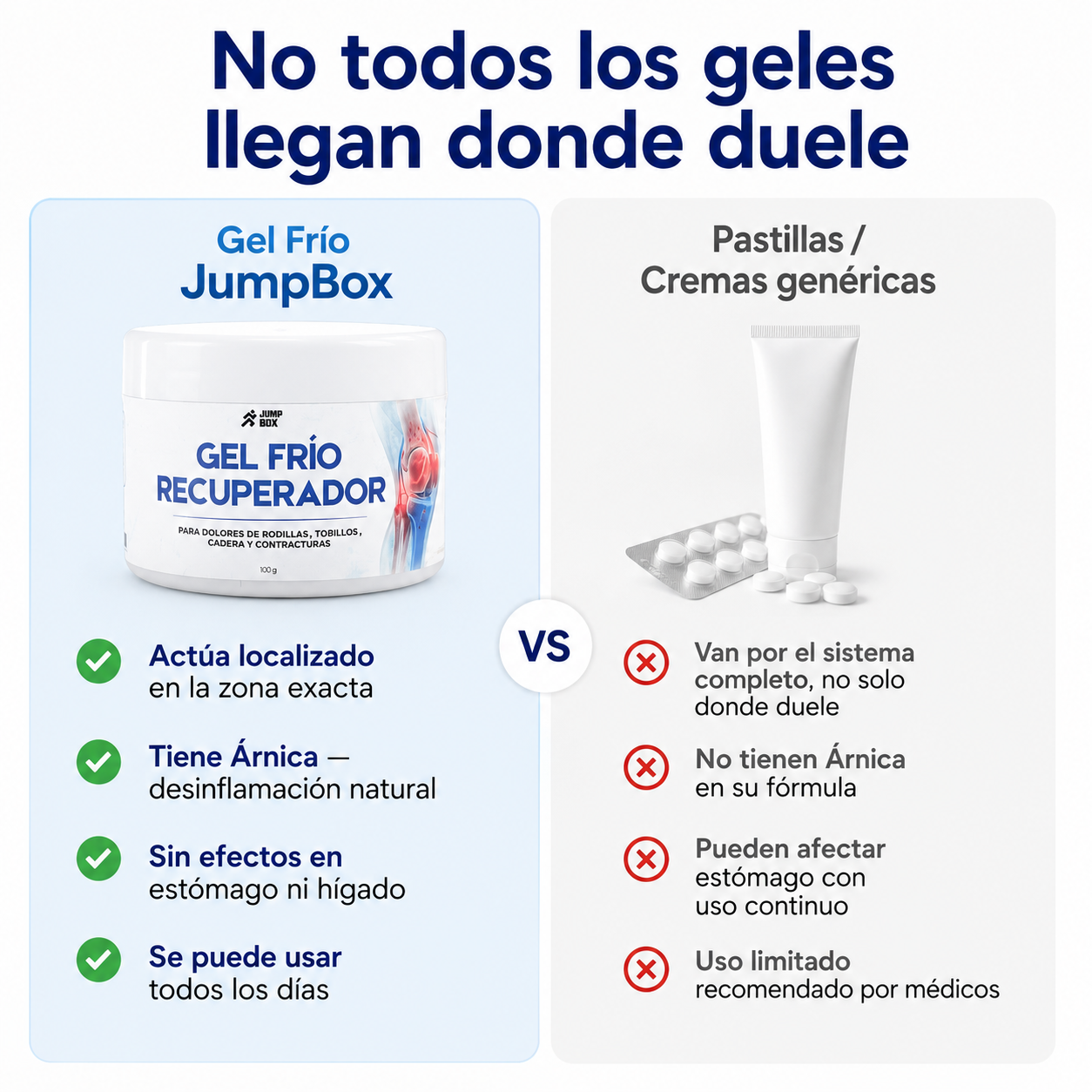 Gel Frío Recuperador Para Dolores Articulares y Musculares 100g.