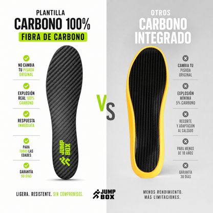Plantillas 100% Fibra de Carbono para Amantes del Deporte - Nico de Jump Box