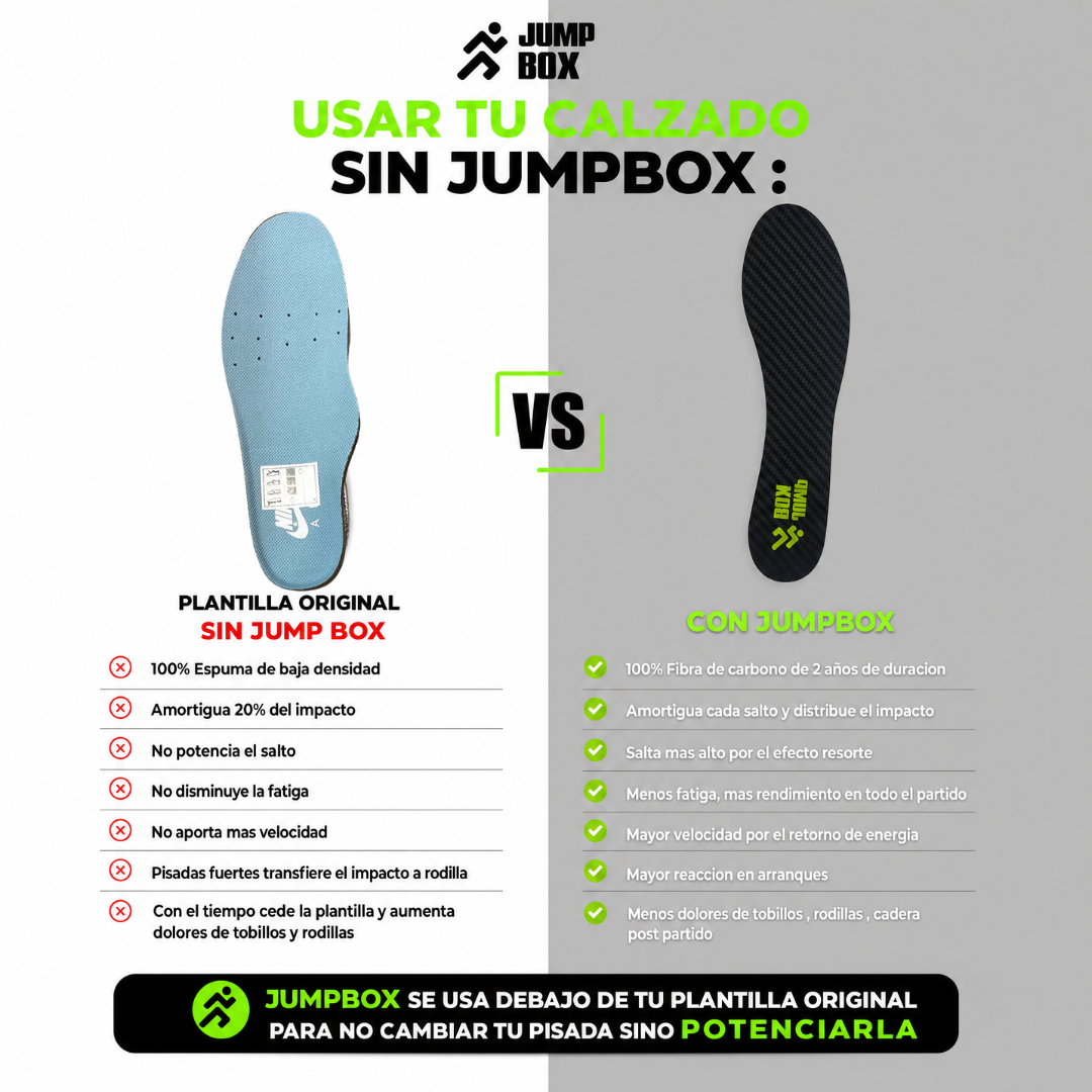 Plantillas 100% Fibra de Carbono para Amantes del Deporte