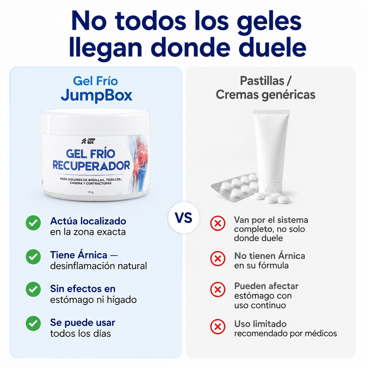 Gel Frío Recuperador Para Dolores Articulares y Musculares 100g. - Nico de Jump Box