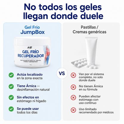 Gel Frío Recuperador Para Dolores Articulares y Musculares 100g. - Nico de Jump Box