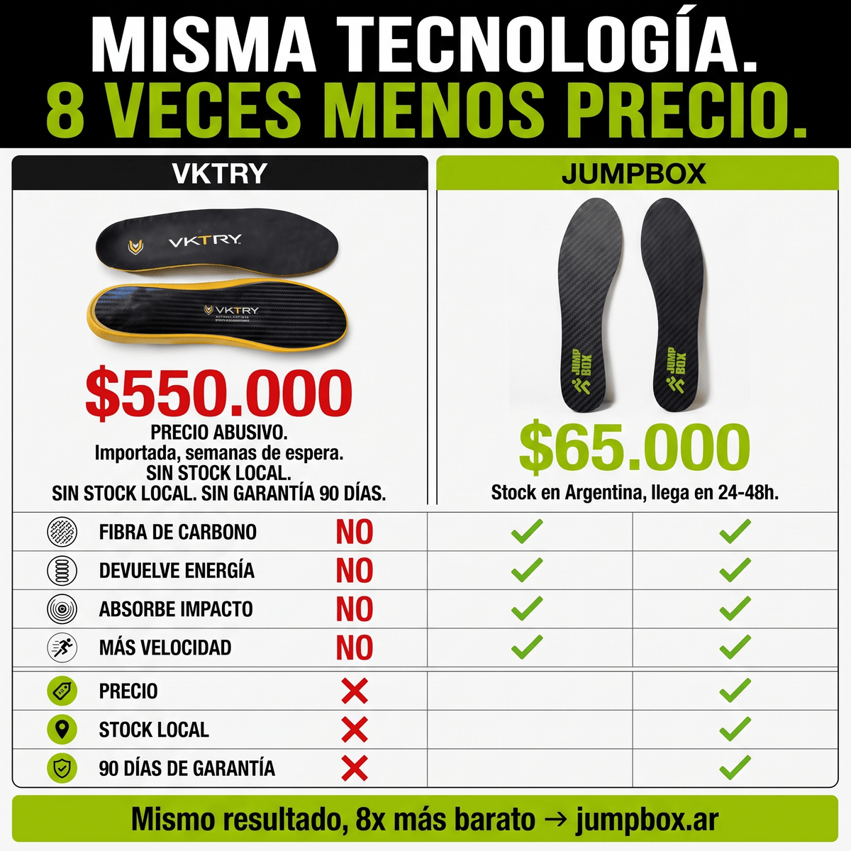Plantillas 100% Fibra de Carbono para Amantes del Deporte - Nico de Jump Box