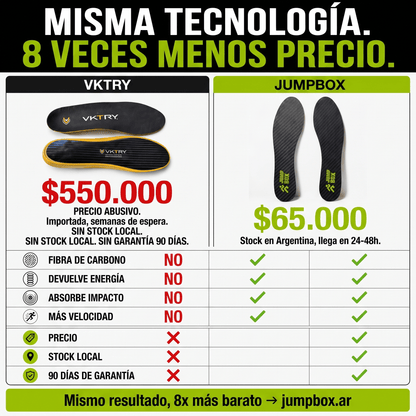 Plantillas 100% Fibra de Carbono para Amantes del Deporte - Nico de Jump Box