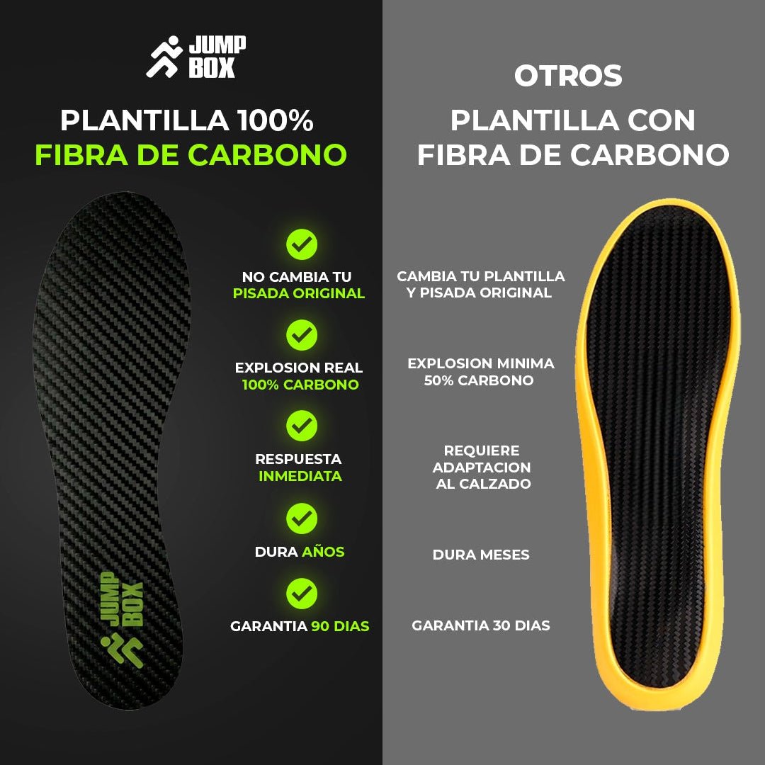 Plantillas de Fibra de Carbono para Alto Rendimiento. - Jump - Box Arg