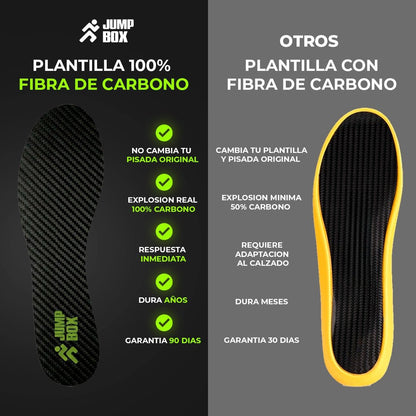 Plantillas de Fibra de Carbono para Alto Rendimiento. - Jump - Box Arg