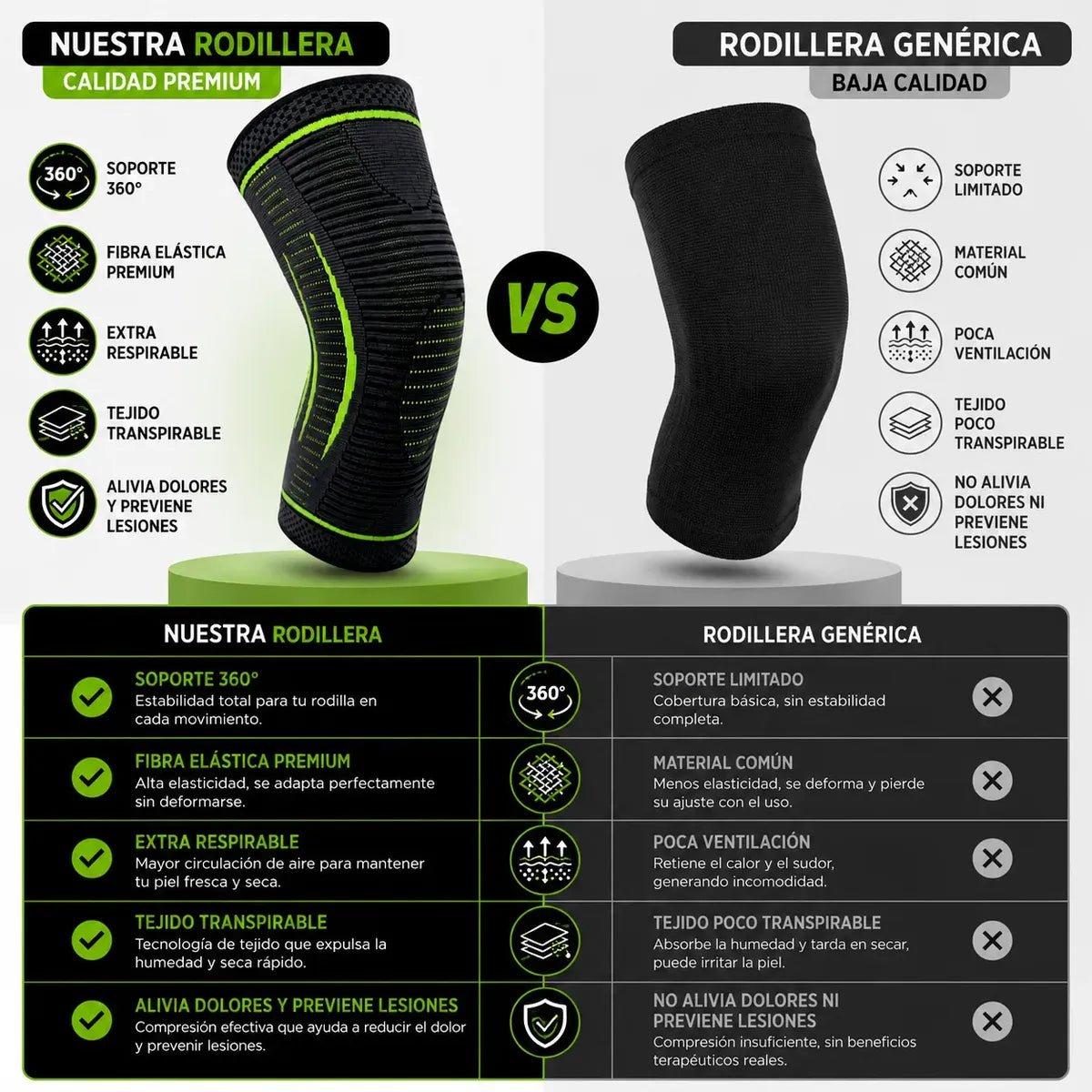 Rodillera Elástica de Compresión - Nico de Jump Box